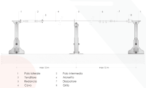 KIT COMPLETO LINEA VITA "LINEA ALEX" - 3 PALI - Artelineavita