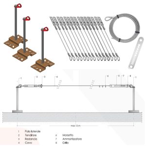 OFFERTA LINEA DINI– KIT COMPLETO 25ml (3 Pali)